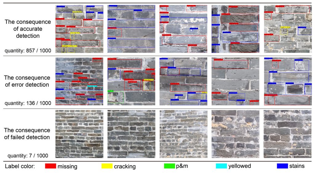 [JCR] Recognition of Damage Types of Gray-Brick Buildings - 科学提示 SciTip